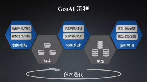 SuperMap GIS 10i 人工智能GIS技术白皮书发布 引领地理智能新纪元