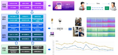 从QQ到腾讯云 一款优秀人工智能基础软件开发实战经验分享