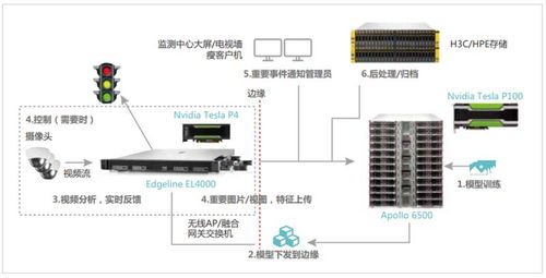 《新华三人工智能发展白皮书》解读 AI芯片“井喷”与基础软件创新
