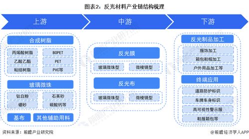 预见2024 2024年中国反光材料行业全景图谱——市场规模、竞争格局与发展前景分析